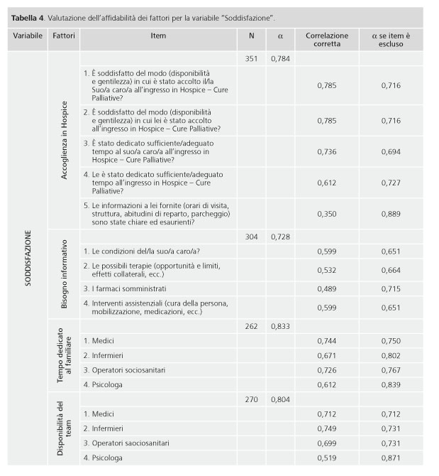 Clinical Assessment Scale for Contraversive Pushing, extraída de